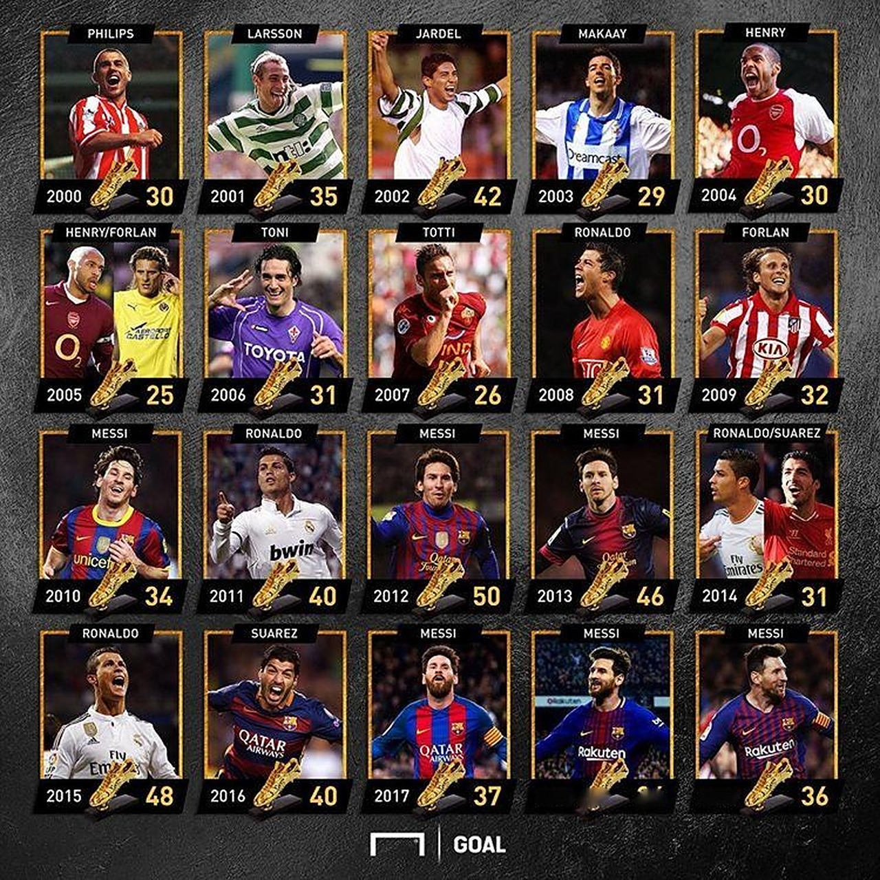 切尔西vs伯恩利全场数据：控球率57-43，射门10-4（切尔西对阵伯恩利比赛数据：控球57%-43%，射门10比4）