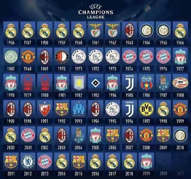 洲际杯半场：德阿拉斯凯塔、桑切斯破门，蓝十字1-1弗拉门戈